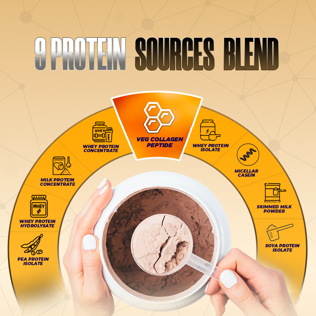 Proathlix Protein Blend & Veg Collagen Peptide( Swiss Chocolate 0.907 kg)